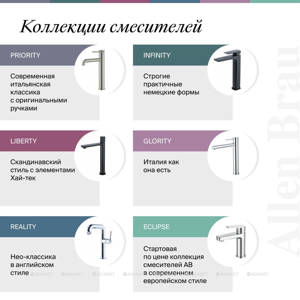 Смеситель для раковины Allen Brau Priority 5.31001-BN никель браш